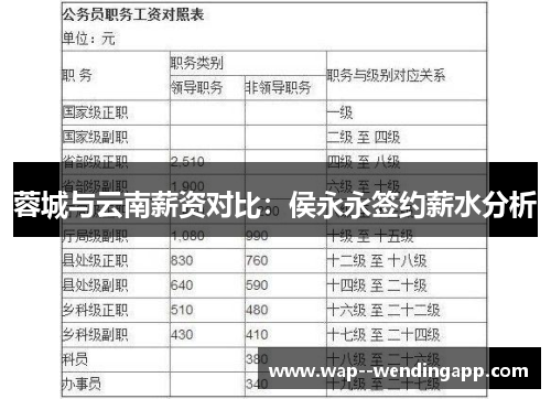 蓉城与云南薪资对比:侯永永签约薪水分析 蓉城与云南薪资对比:侯永永签约薪水分析