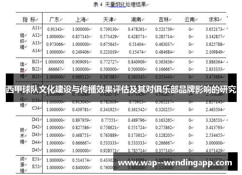 西甲球队文化建设与传播效果评估及其对俱乐部品牌影响的研究