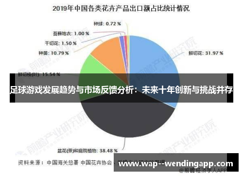 足球游戏发展趋势与市场反馈分析：未来十年创新与挑战并存