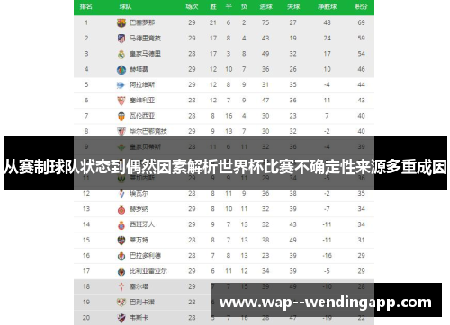 从赛制球队状态到偶然因素解析世界杯比赛不确定性来源多重成因 从赛制球队状态到偶然因素解析世界杯比赛不确定性来源多重成因