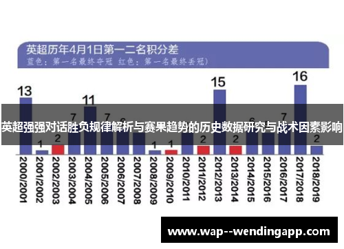 英超强强对话胜负规律解析与赛果趋势的历史数据研究与战术因素影响 英超强强对话胜负规律解析与赛果趋势的历史数据研究与战术因素影响